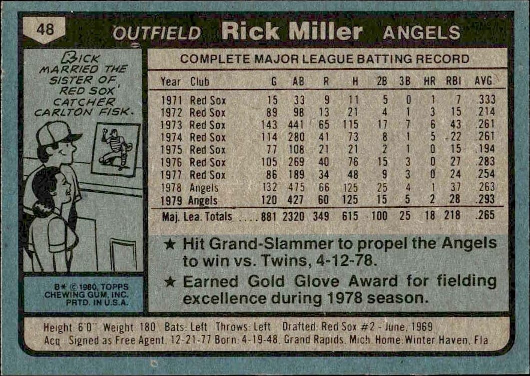 1980 Topps Rick Miller #48 baseball trading card back