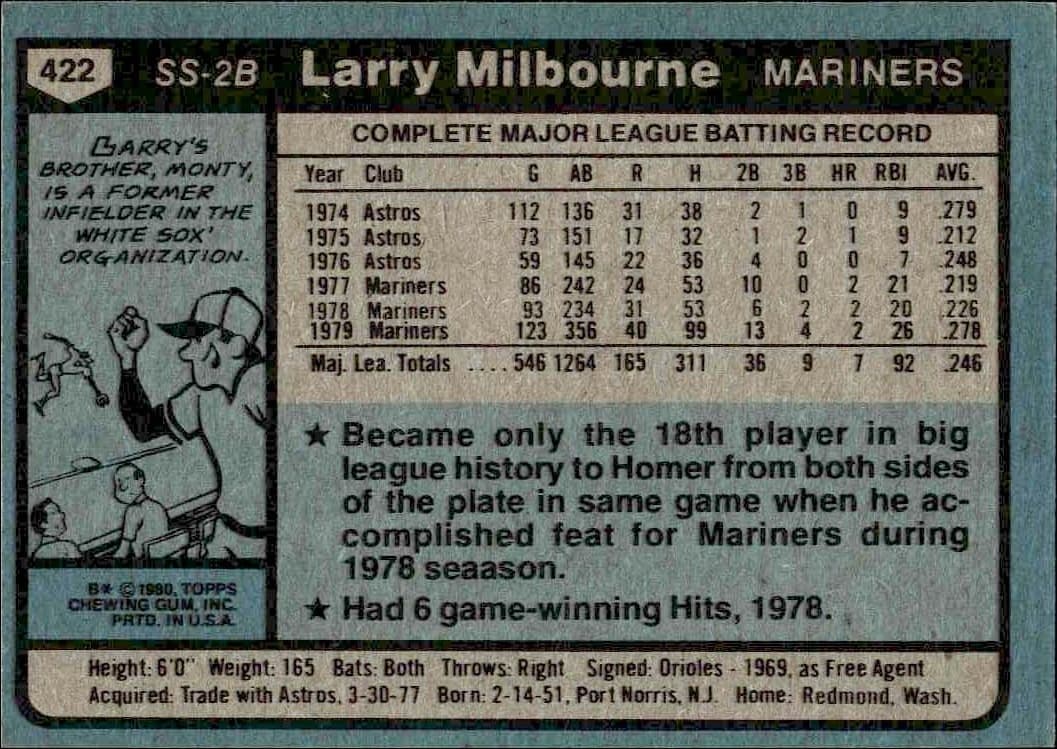 1980 Topps Larry Milbourne #422 baseball trading card back