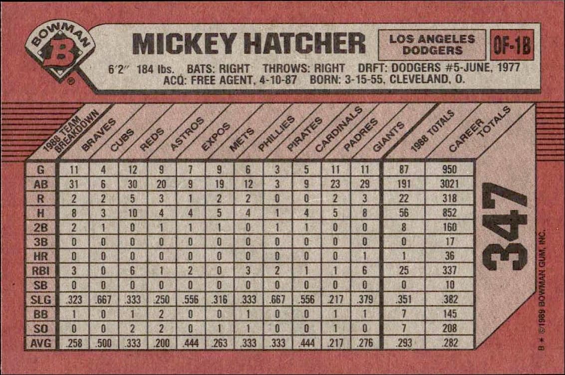 1989 Bowman Mickey Hatcher #347 baseball trading card back