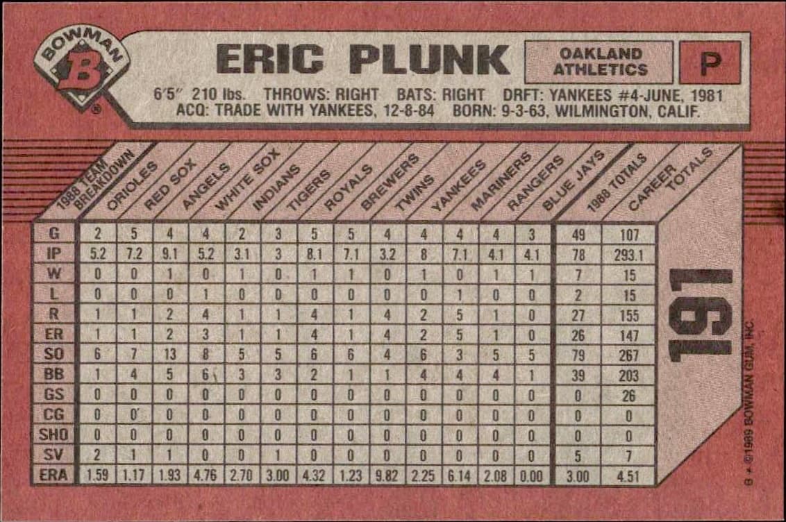 1989 Bowman Eric Plunk #191 baseball trading card back