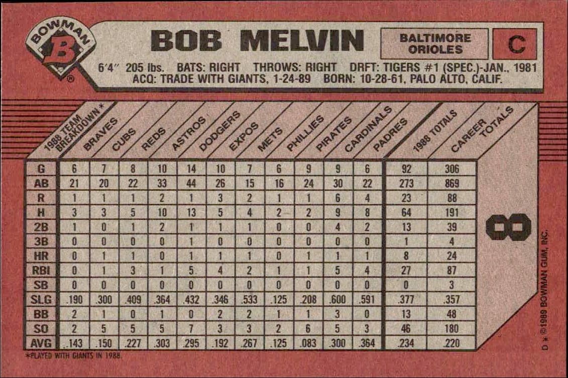 1989 Bowman Bob Melvin #8 baseball trading card back