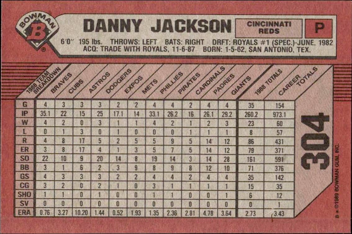 1989 Bowman Danny Jackson #304 baseball trading card back