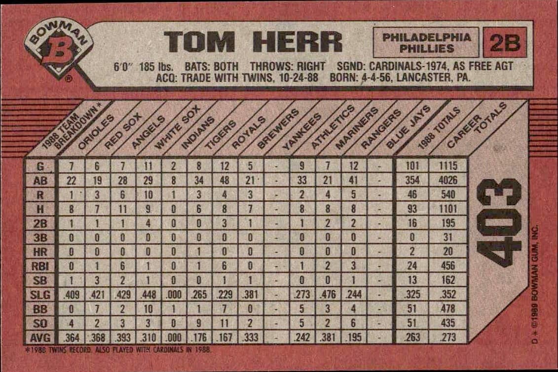1989 Bowman Tom Herr #403 baseball trading card back