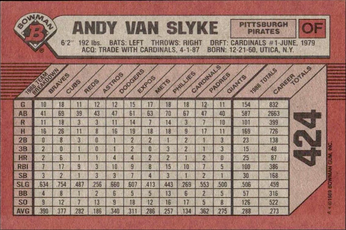 1989 Bowman Andy Van Slyke #424 baseball trading card back