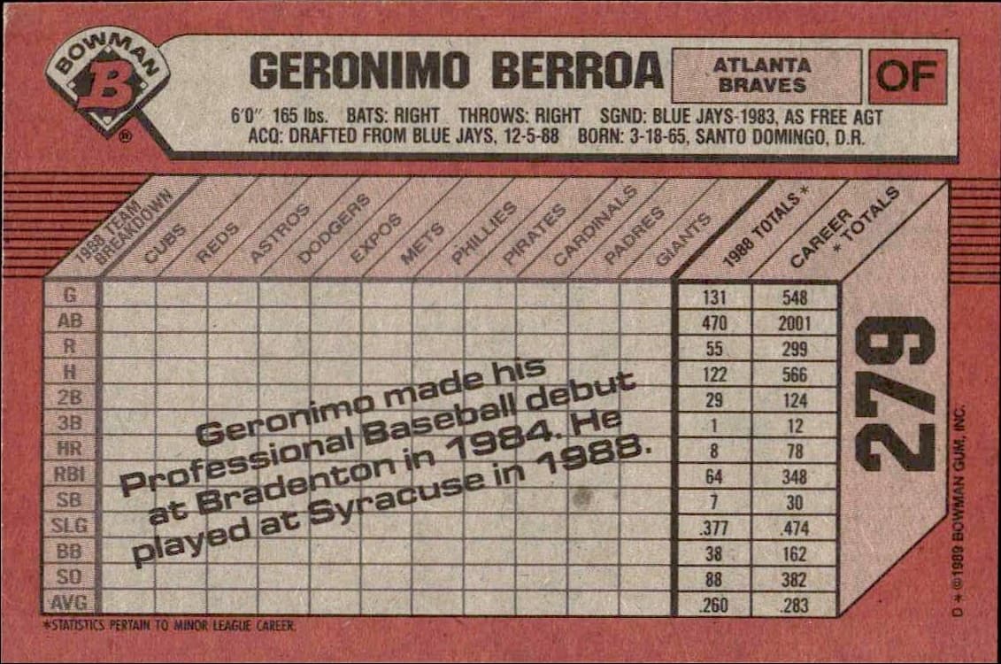 1989 Bowman Geronimo Berroa #279 baseball trading card back