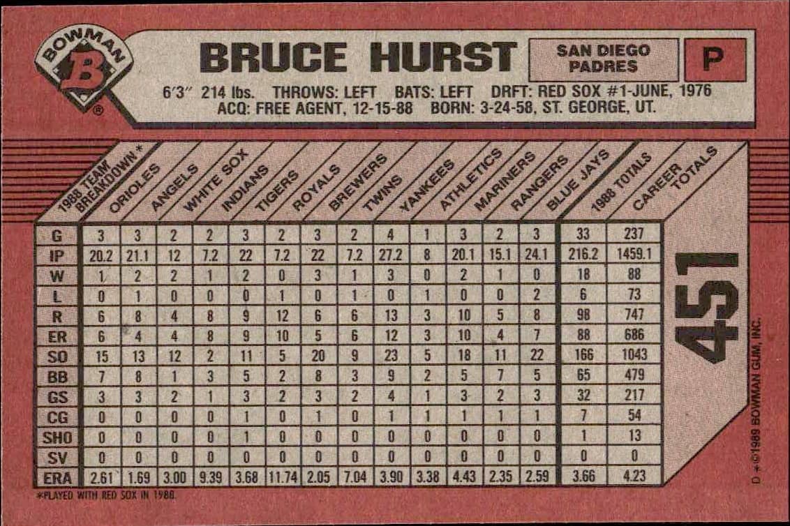 1989 Bowman Bruce Hurst #451 baseball trading card back