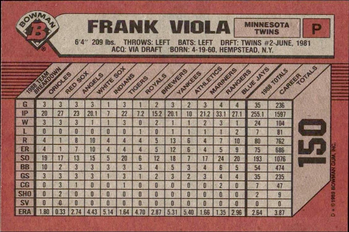 1989 Bowman Frank Viola #150 baseball trading card back