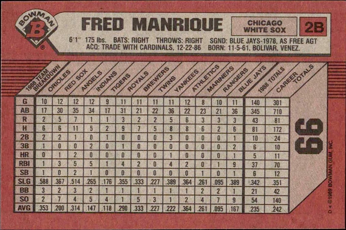 1989 Bowman Fred Manrique #66 baseball trading card back