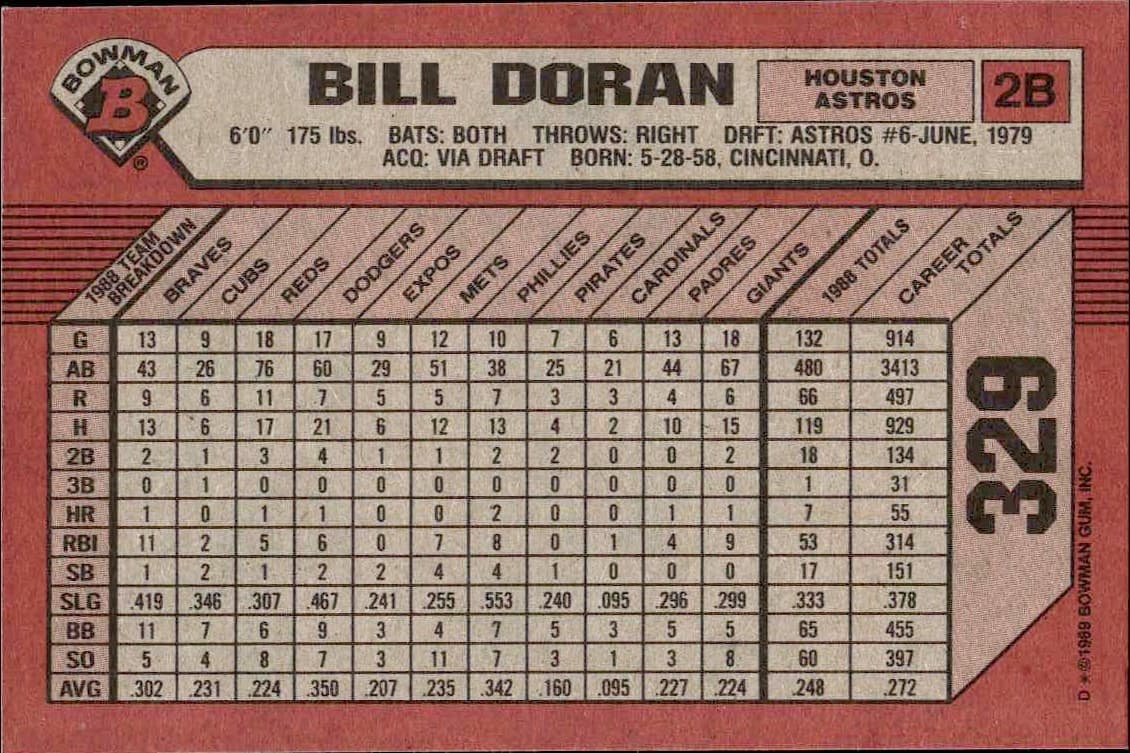 1989 Bowman Bill Doran #329 baseball trading card back