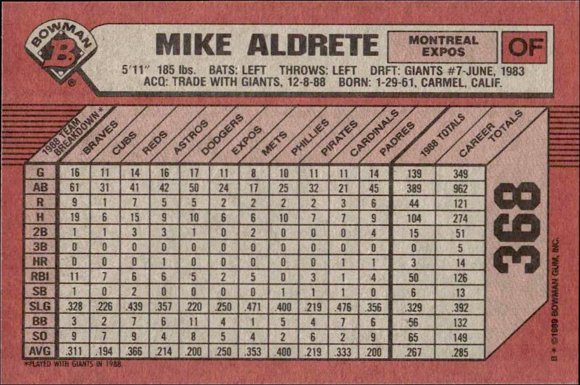 1989 Bowman Mike Aldrete #368 baseball trading card back