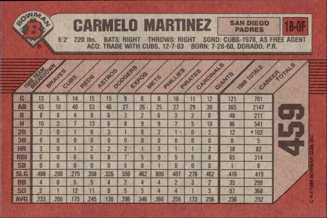 1989 Bowman Carmelo Martinez #459 baseball trading card back