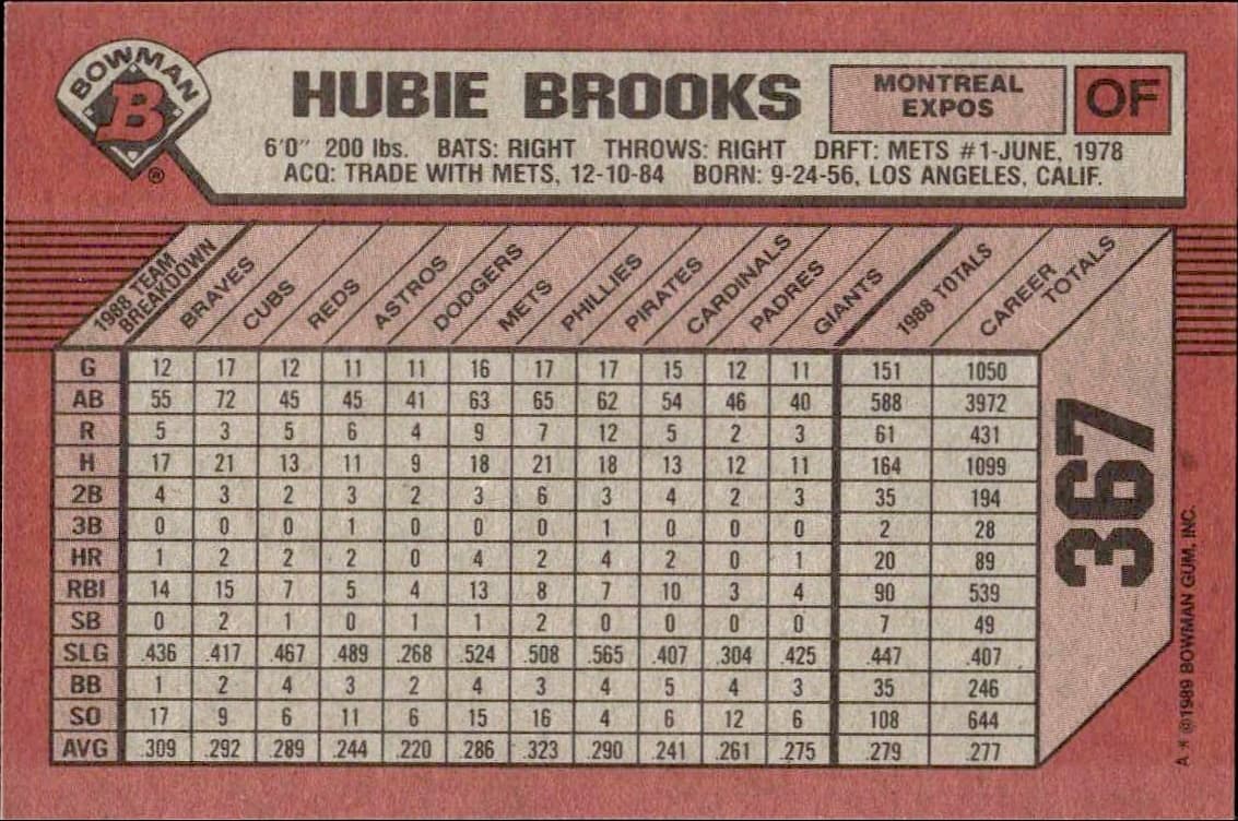 1989 Bowman Hubie Brooks #367 baseball trading card back