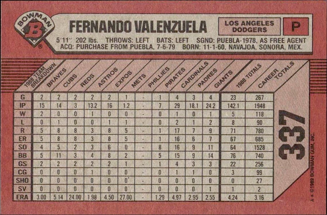 1989 Bowman Fernando Valenzuela #337 baseball trading card back