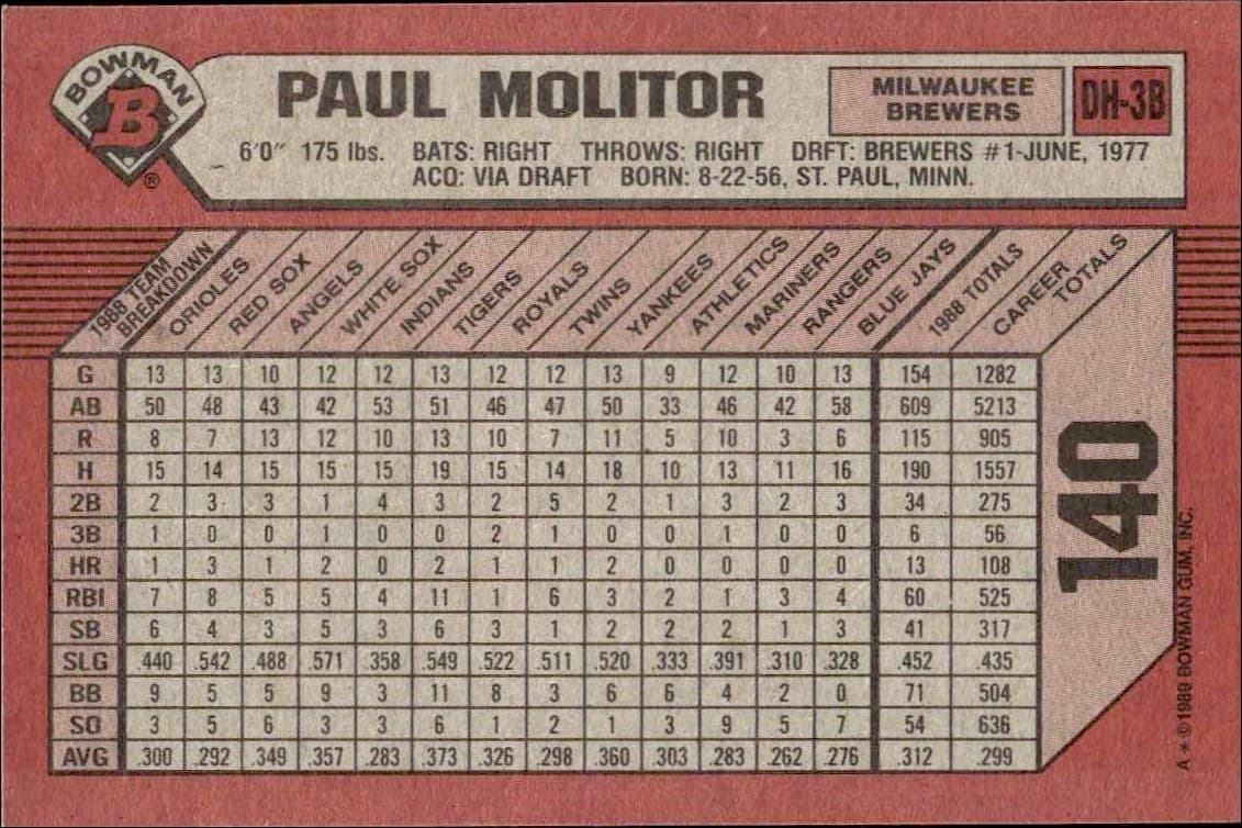 1989 Bowman Paul Molitor #140 baseball trading card back