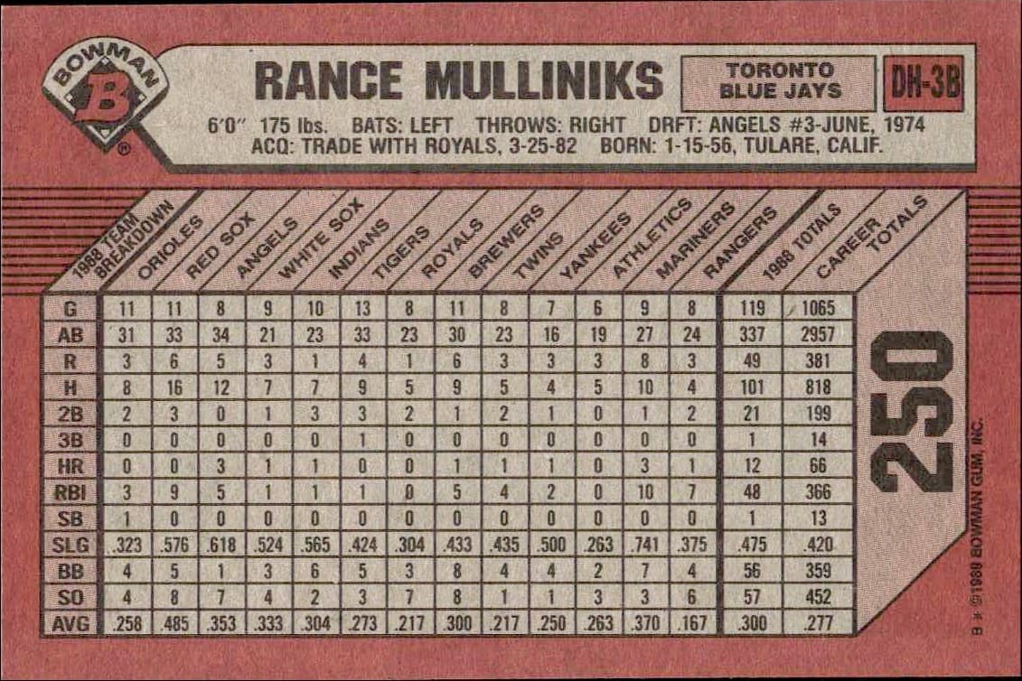 1989 Bowman Rance Mulliniks #250 baseball trading card back