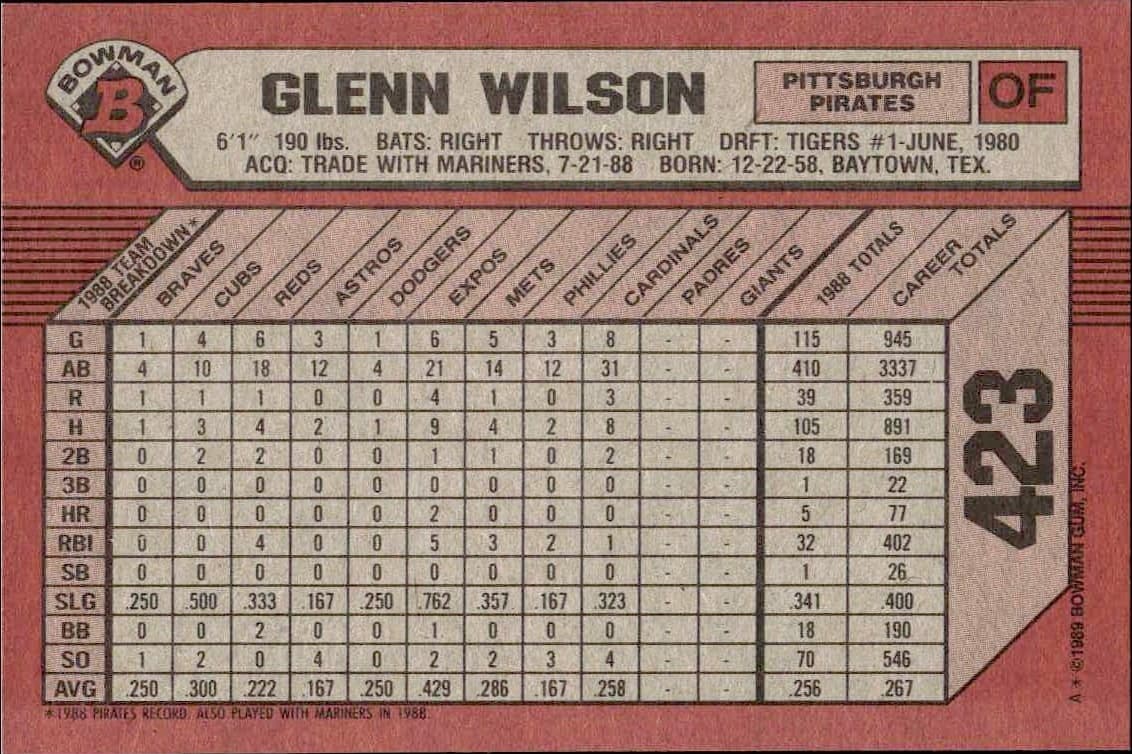 1989 Bowman Glenn Wilson #423 baseball trading card back
