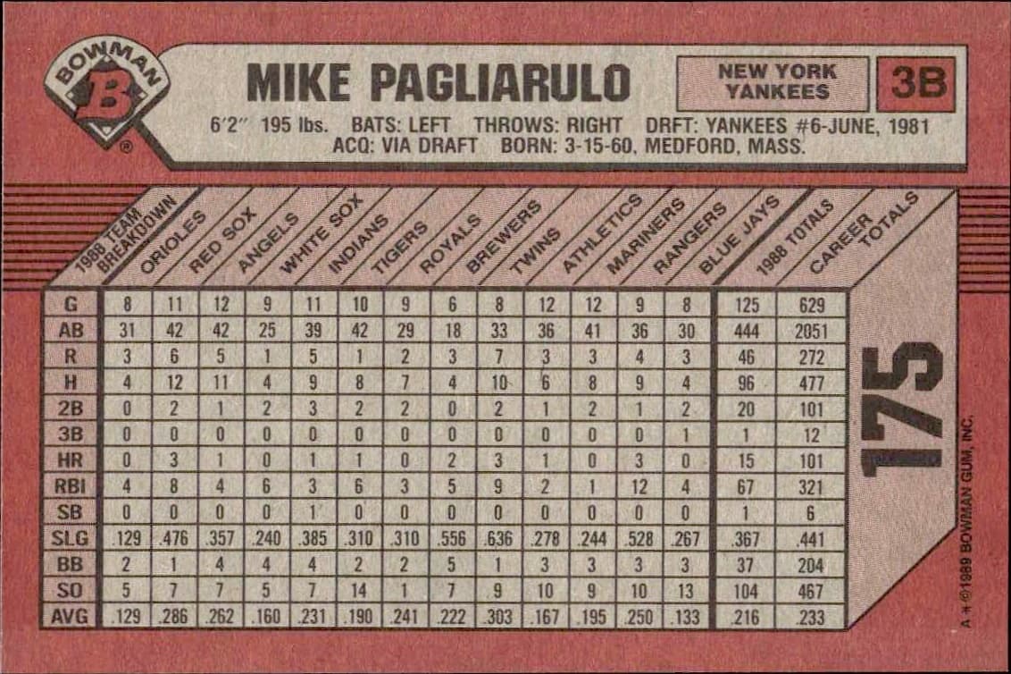 1989 Bowman Mike Pagliarulo #175 baseball trading card back