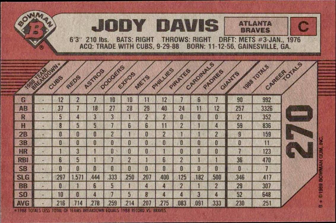 1989 Bowman Jody Davis #270 baseball trading card back