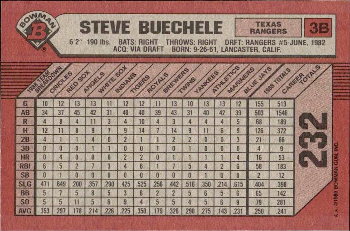 1989 Bowman Steve Buechele #232 baseball trading card back