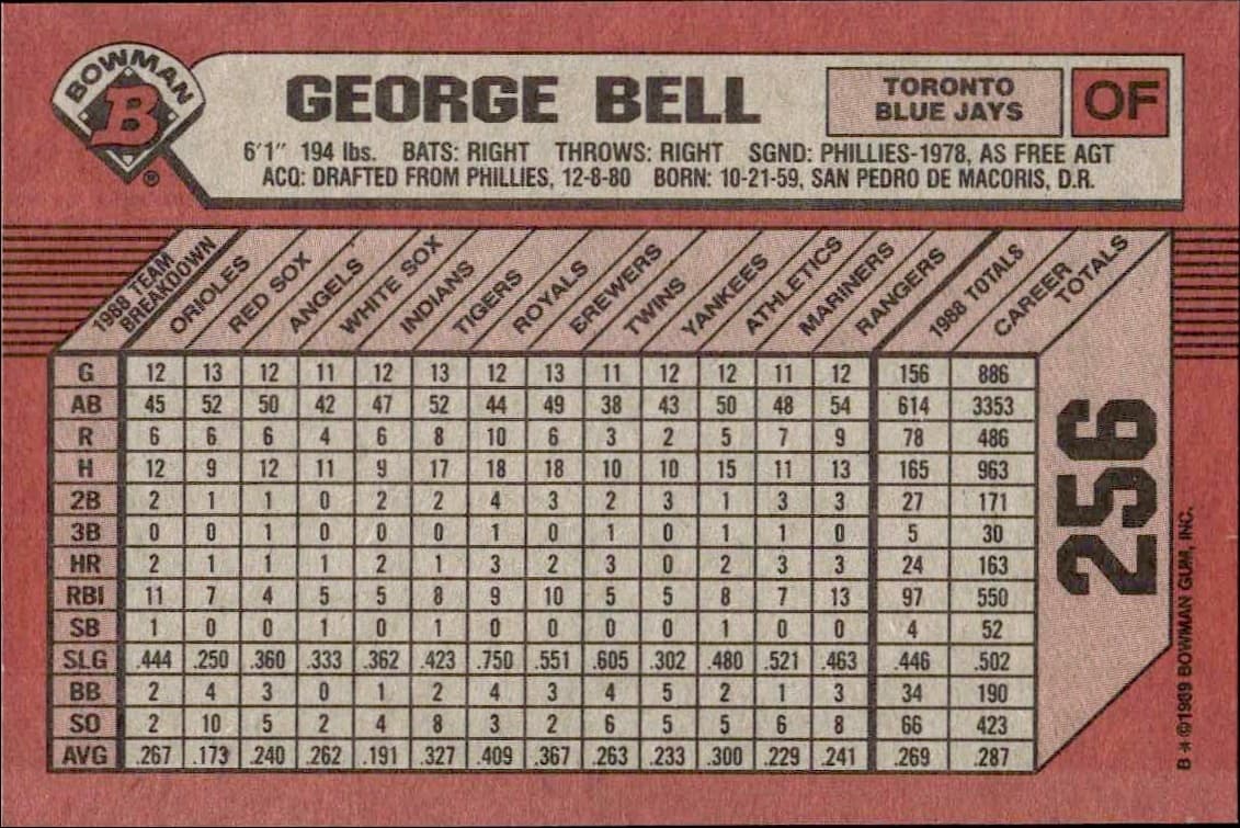 1989 Bowman George Bell #256 baseball trading card back