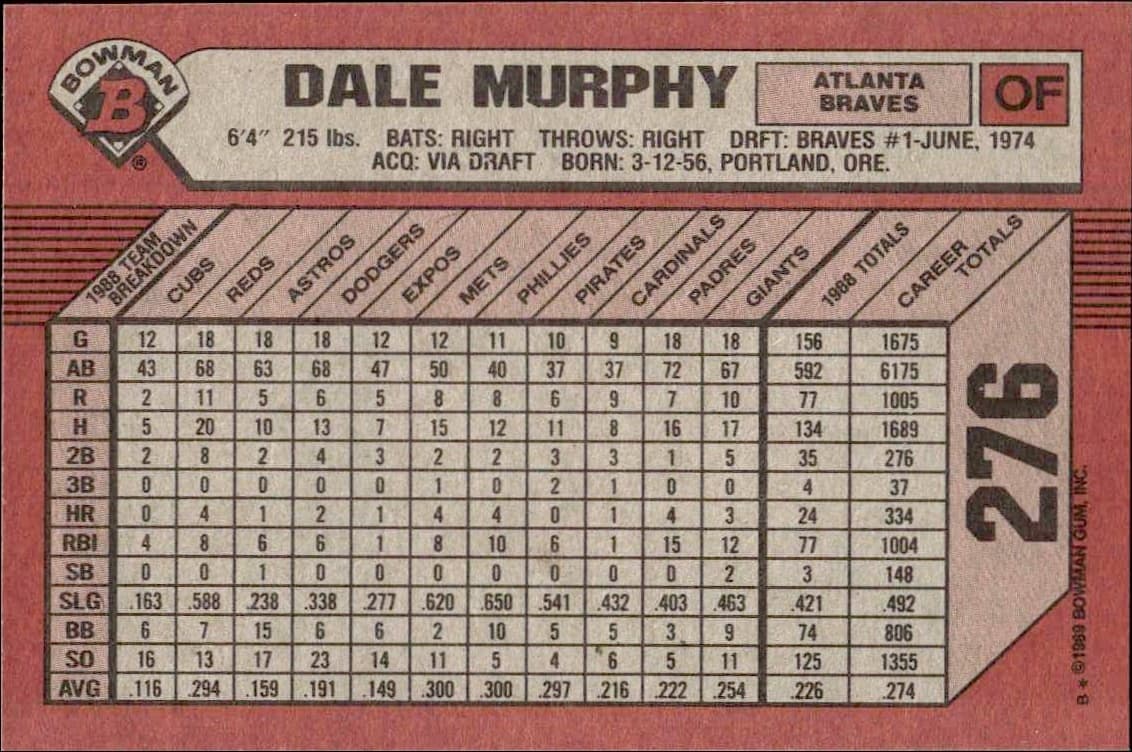 1989 Bowman Dale Murphy #276 baseball trading card back