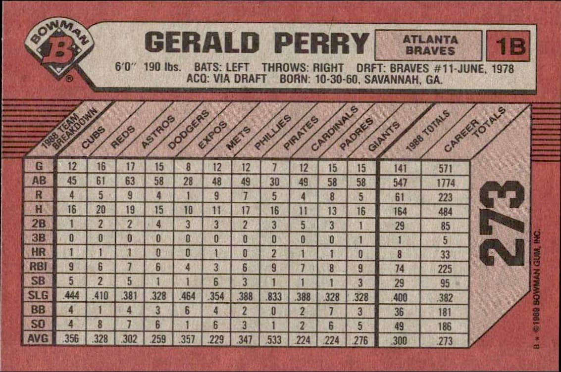 1989 Bowman Gerald Perry #273 baseball trading card back