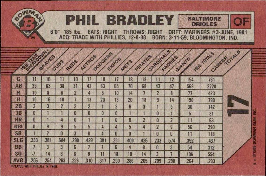 1989 Bowman Phil Bradley #17 baseball trading card back