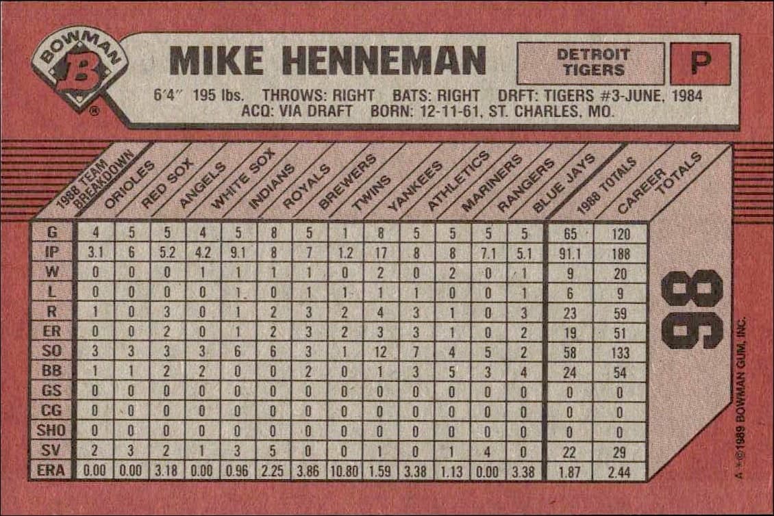 1989 Bowman Mike Henneman #98 baseball trading card back