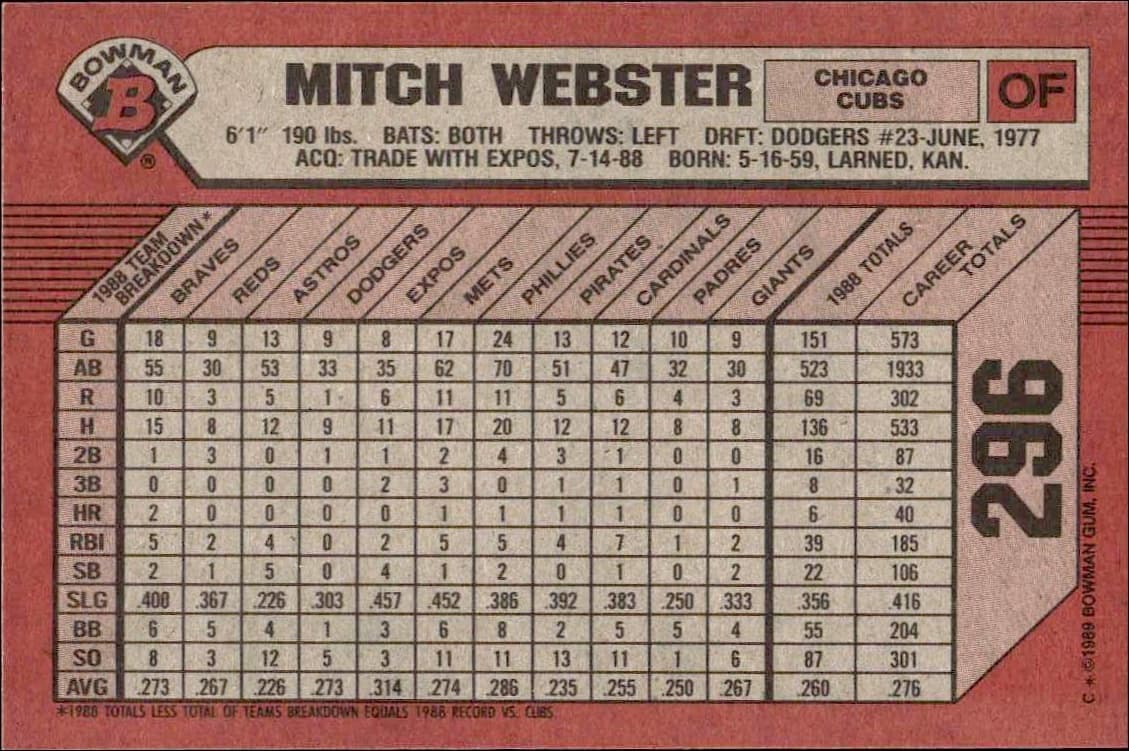 1989 Bowman Mitch Webster #296 baseball trading card back
