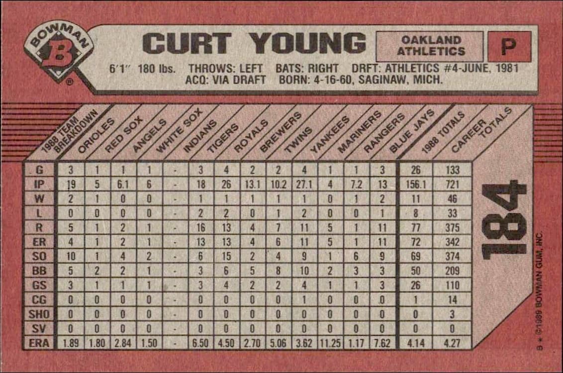 1989 Bowman Curt Young #184 baseball trading card back