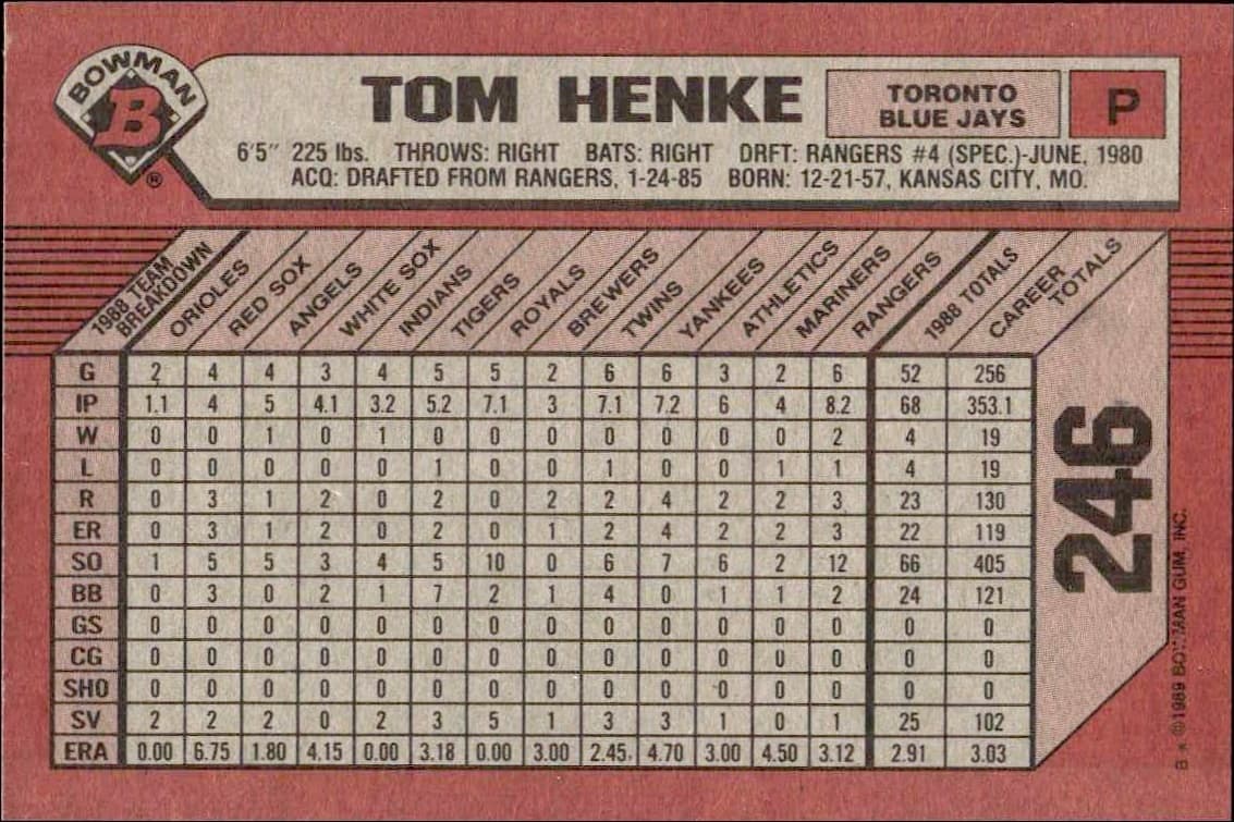 1989 Bowman Tom Henke #246 baseball trading card back