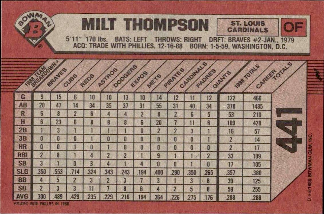 1989 Bowman Milt Thompson #441 baseball trading card back