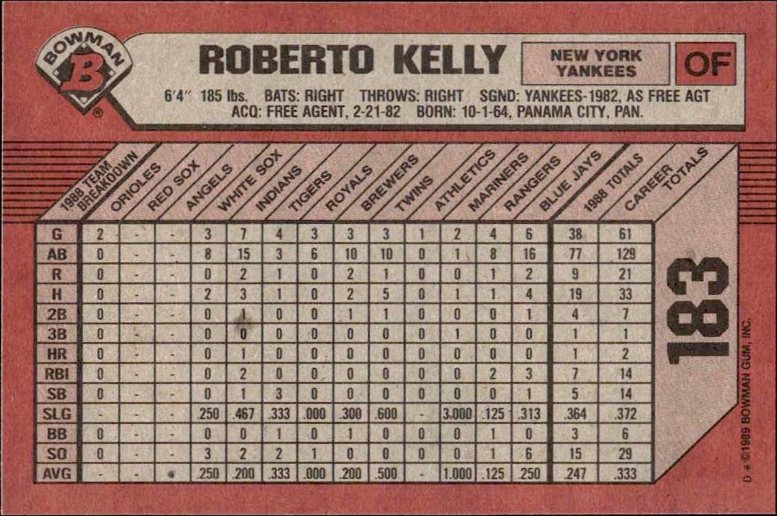 1989 Bowman Roberto Kelly #183 baseball trading card back