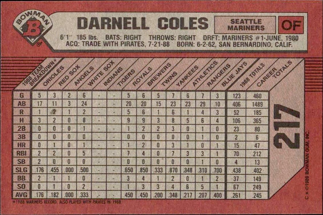 1989 Bowman Darnell Coles #217 baseball trading card back