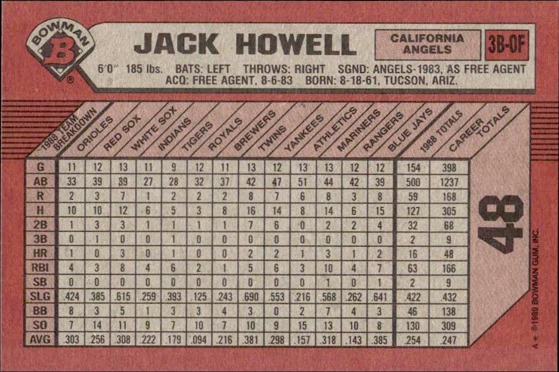 1989 Bowman Jack Howell #48 baseball trading card back