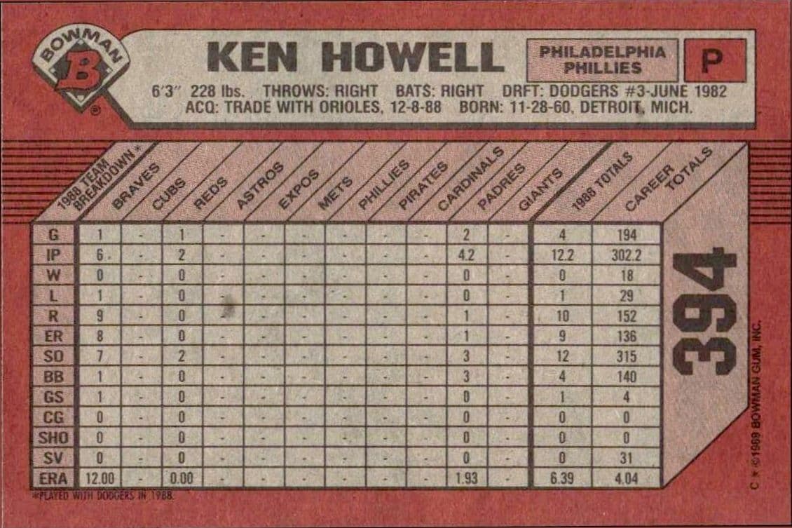 1989 Bowman Ken Howell #394 baseball trading card back