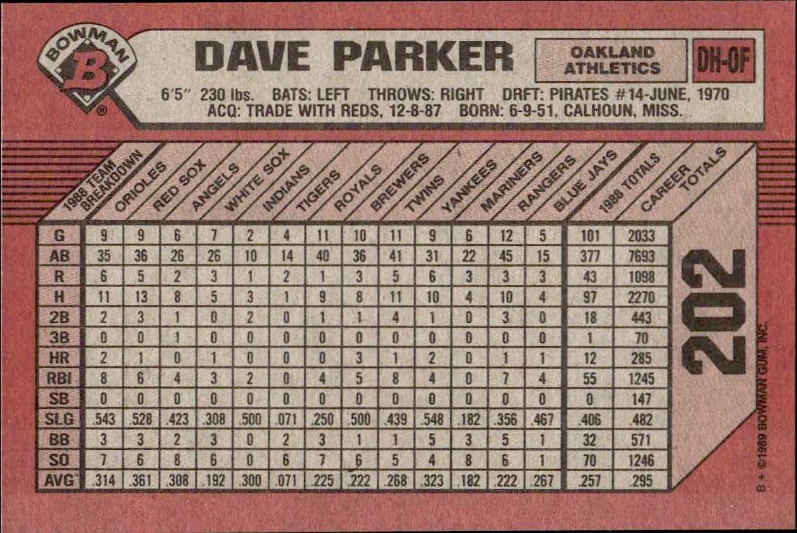 1989 Bowman Dave Parker #202 baseball trading card back