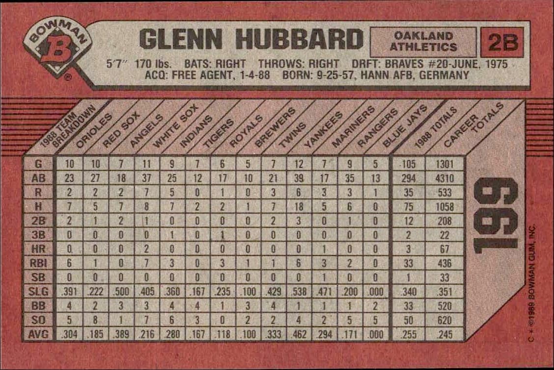 1989 Bowman Glenn Hubbard #199 baseball trading card back