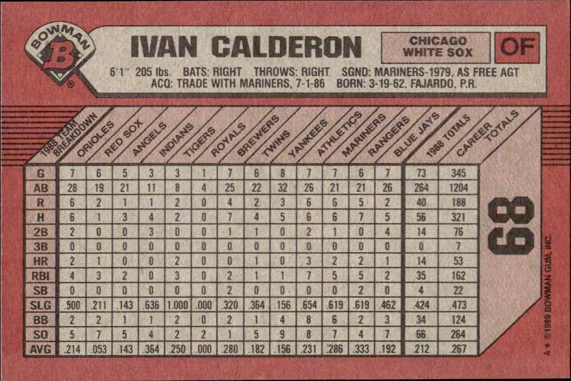 1989 Bowman Ivan Calderon #68 baseball trading card back