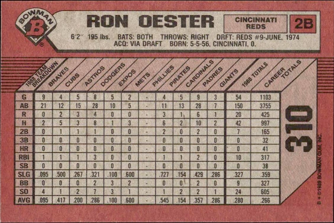 1989 Bowman Ron Oester #310 baseball trading card back