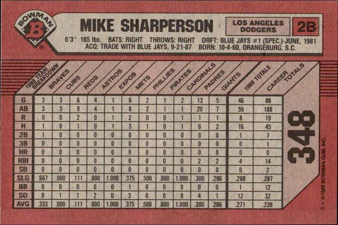 1989 Bowman Mike Sharperson #348 baseball trading card back