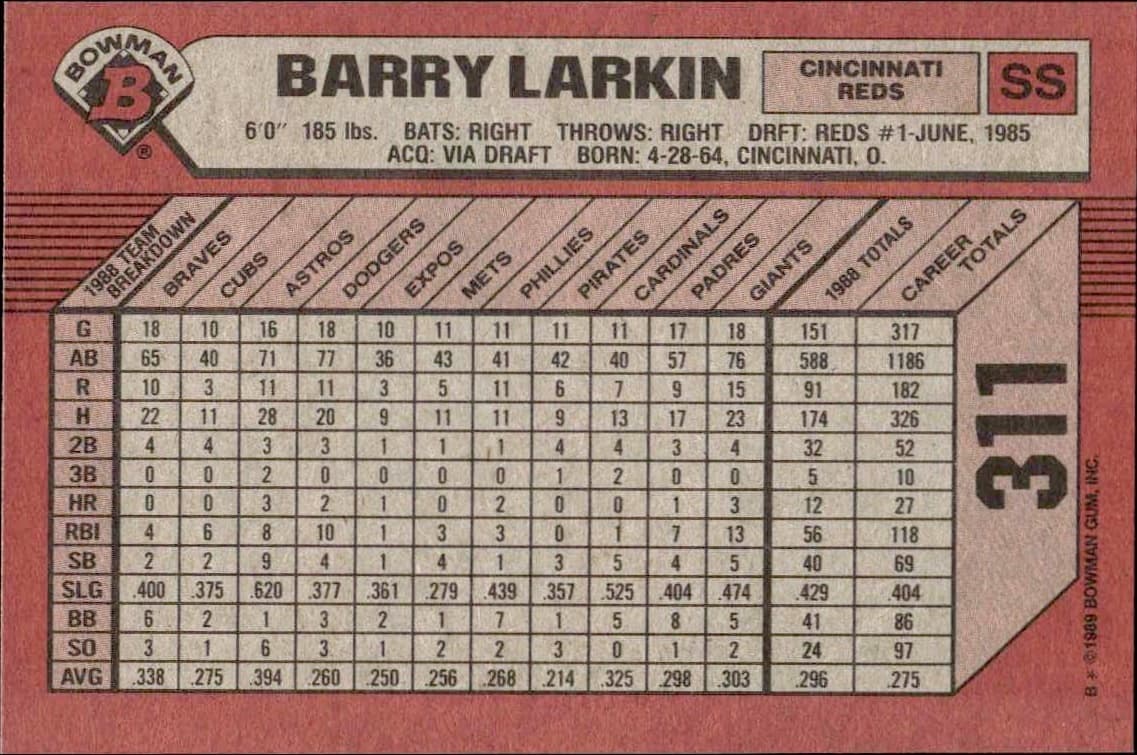 1989 Bowman Barry Larkin #311 baseball trading card back