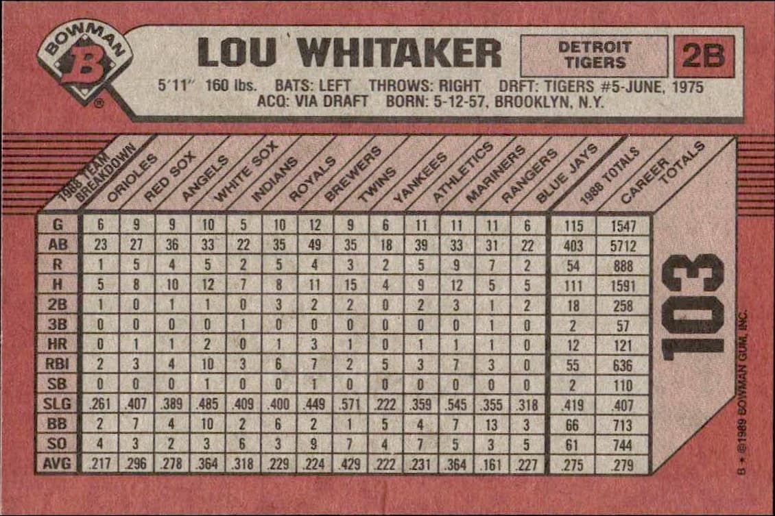 1989 Bowman Lou Whitaker #103 baseball trading card back