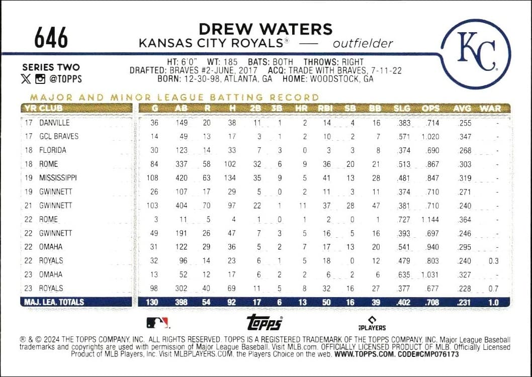 2024 Topps Series 2 Drew Waters #646 baseball trading card back