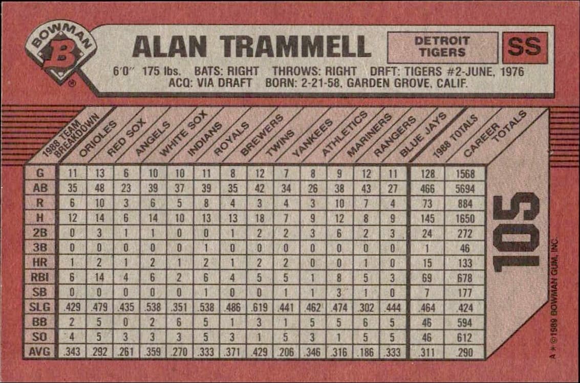 1989 Bowman Alan Trammell #105 baseball trading card back