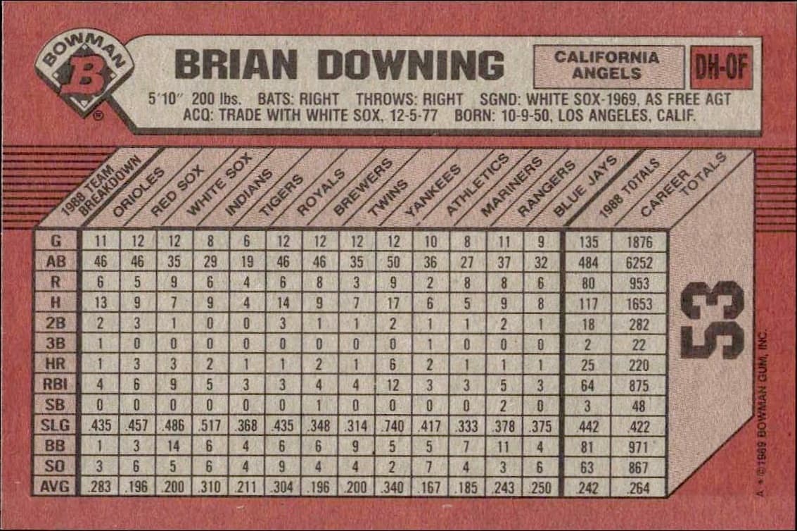 1989 Bowman Brian Downing #53 baseball trading card back