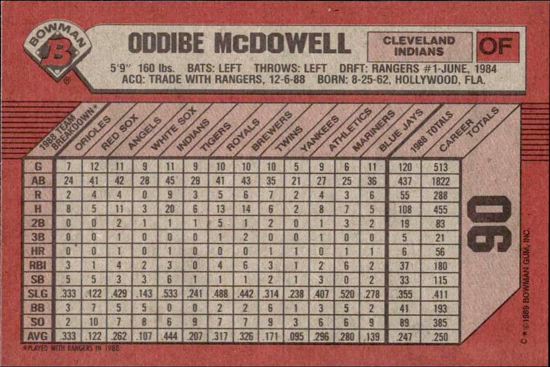 1989 Bowman Oddibe McDowell #90 baseball trading card back