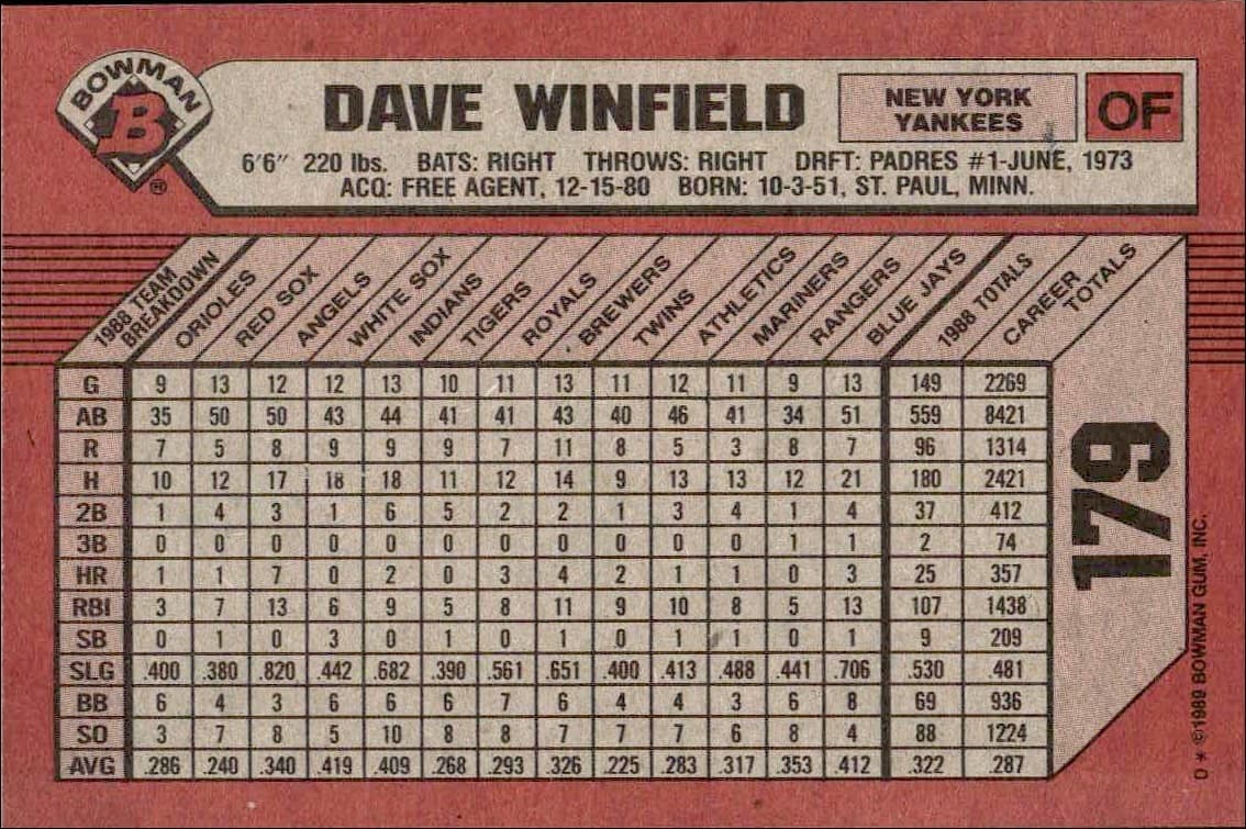 1989 Bowman Dave Winfield #179 baseball trading card back