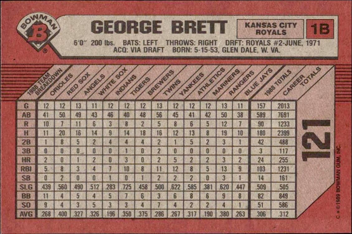 1989 Bowman George Brett #121 baseball trading card back