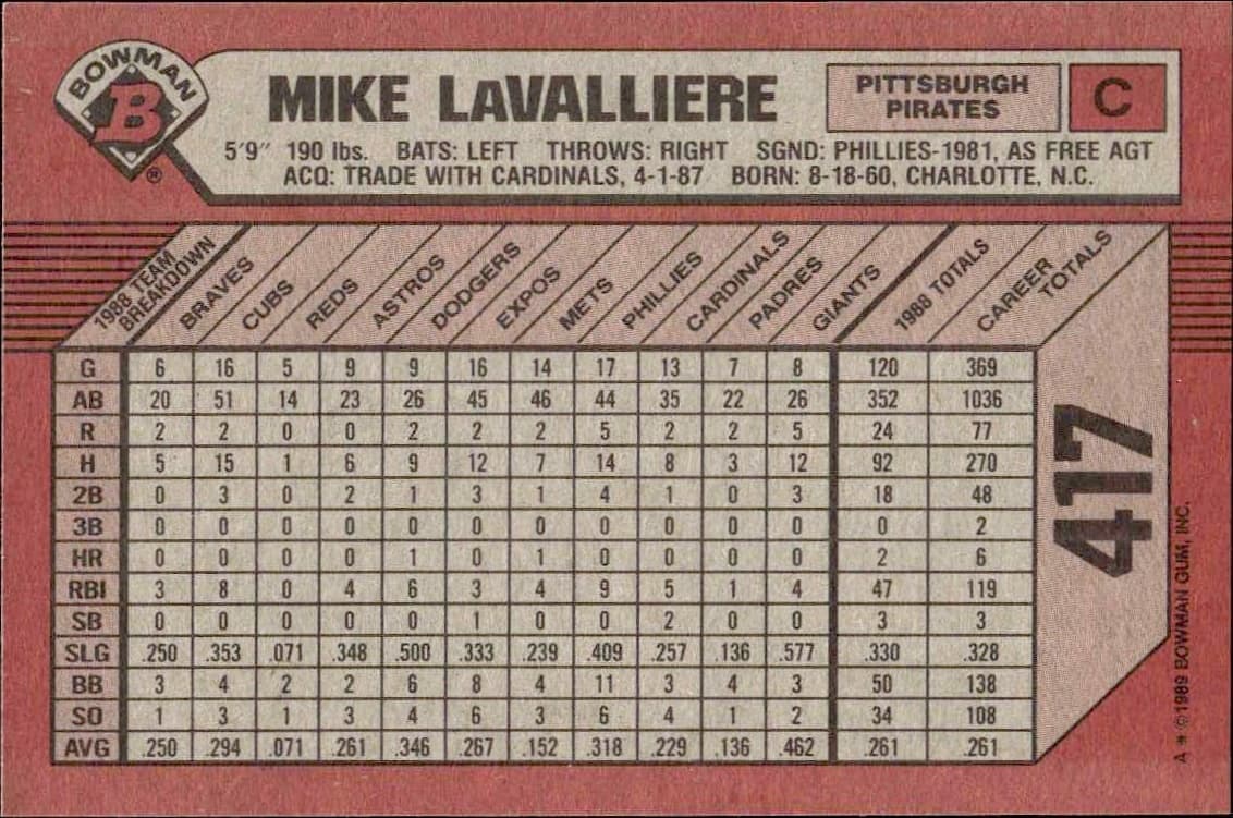 1989 Bowman Mike LaValliere #417 baseball trading card back